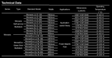 CARRIER OPEN DISPLAY   6 Monaxis